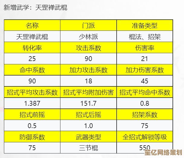 全新逆波枪法深度点评：2025年度门派武学革新与实战应用
