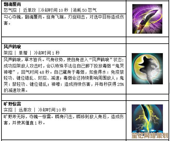 全新逆波枪法深度点评：2025年度门派武学革新与实战应用
