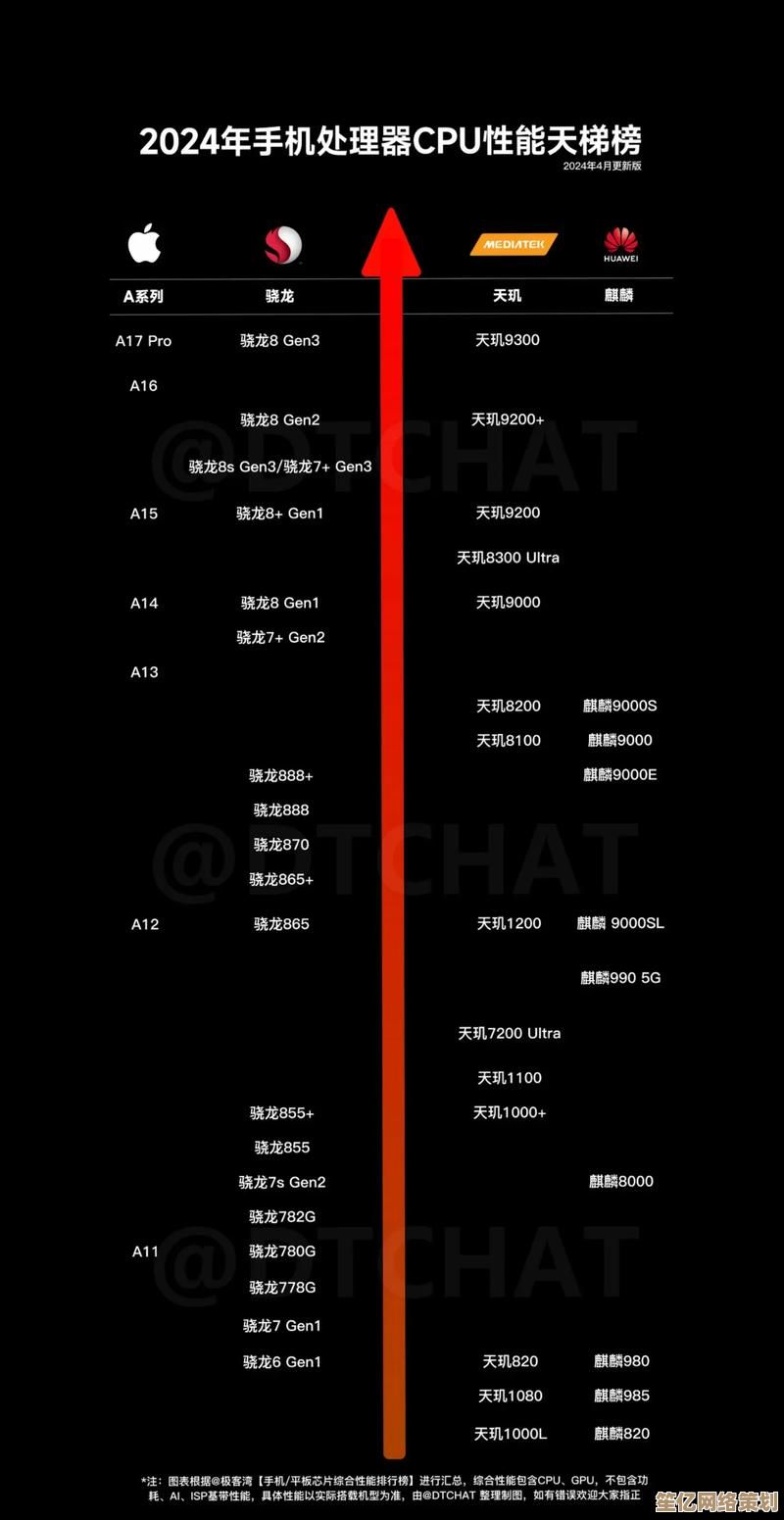 手机CPU天梯图解读指南：从参数到实际体验的全面分析
