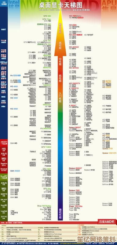 2019显卡性能天梯图：全方位评测与选购指南，帮你挑出最强显卡！