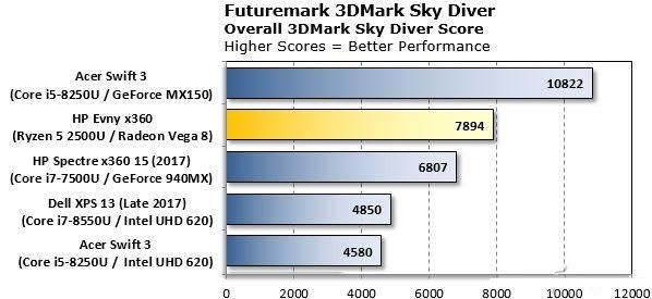 解读Intel UHD 630核显天梯图，帮你精准挑选高性价比显卡