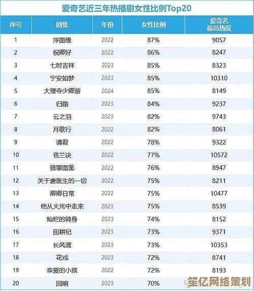 《爱奇艺视频》带来丰富影视综艺与原创内容，随时随地畅享视听盛宴