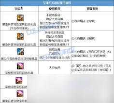 2025年DNF手游70版本更新，超凡装备免费获取全攻略来袭！