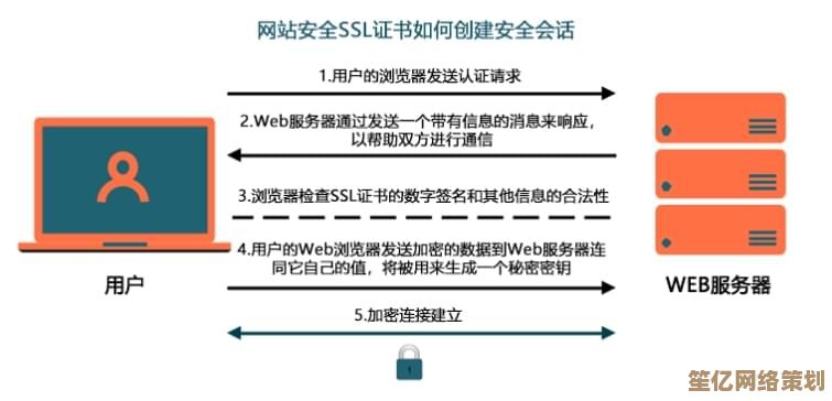 守护隐私第一步：坚持访问加密网页的安全浏览指南