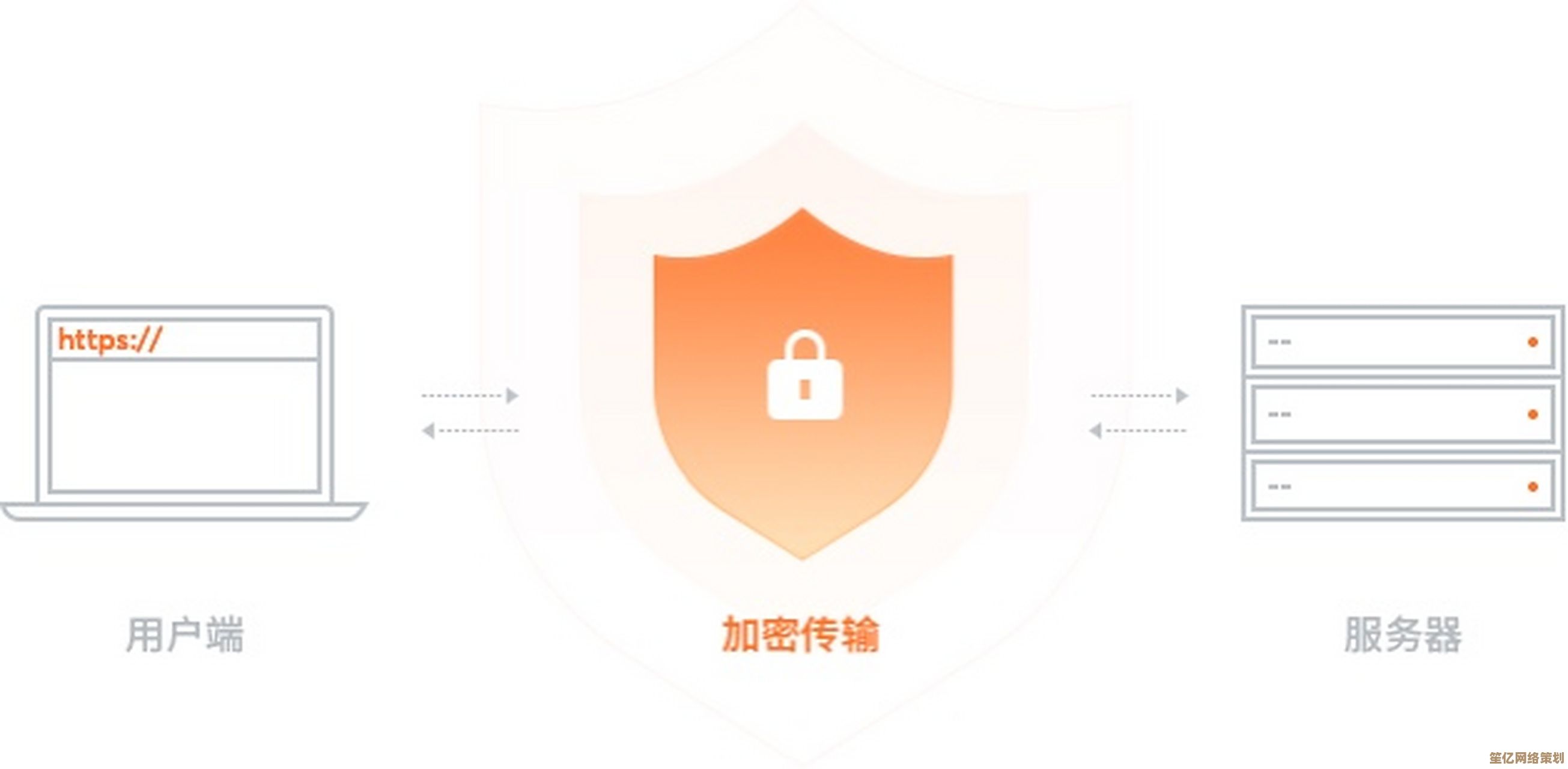 守护隐私第一步：坚持访问加密网页的安全浏览指南