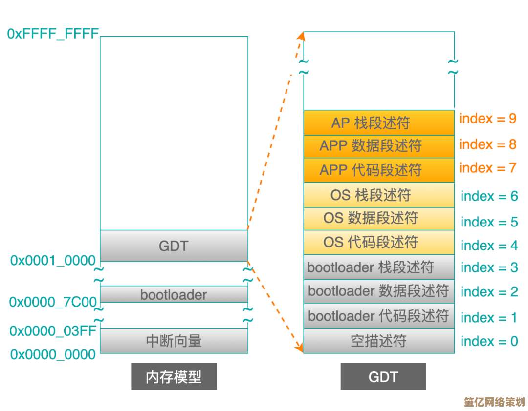 探索SD卡：定义、功能与应用全解析