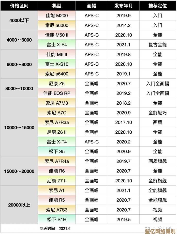 全画幅相机天梯排行：深度解析主流机型，帮你找到最适合的拍摄利器