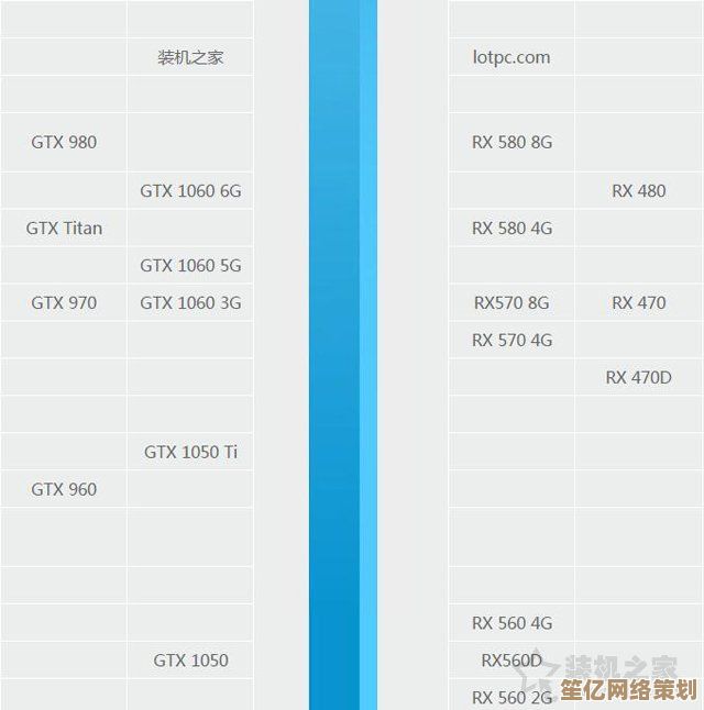 2014显卡性能天梯图发布：全方位评测助你挑选理想显卡
