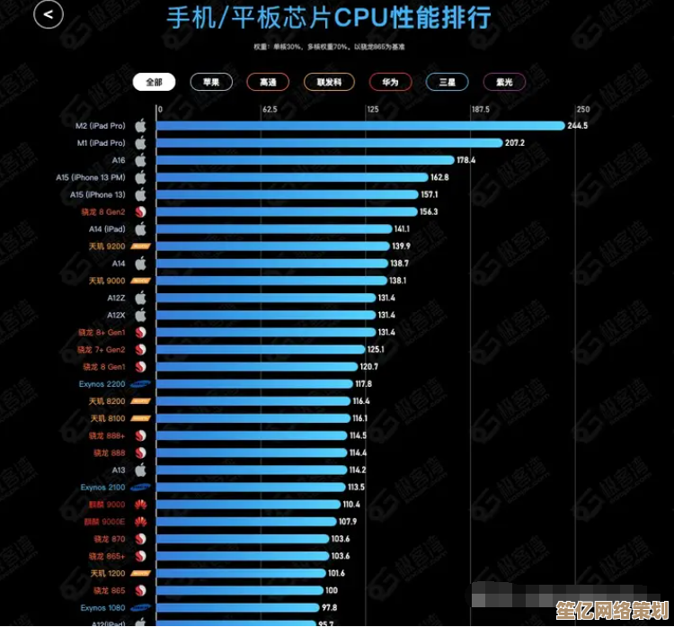 全面解析中端手机CPU：天梯图对比主流芯片，轻松锁定高性能机型！