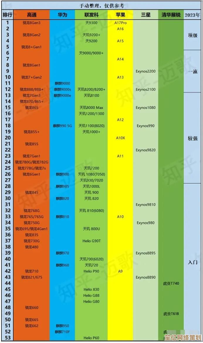 全面解析中端手机CPU：天梯图对比主流芯片，轻松锁定高性能机型！