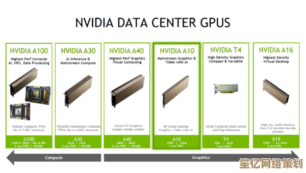 NVIDIA是什么？揭秘其在人工智能与图形处理领域的革命性用途