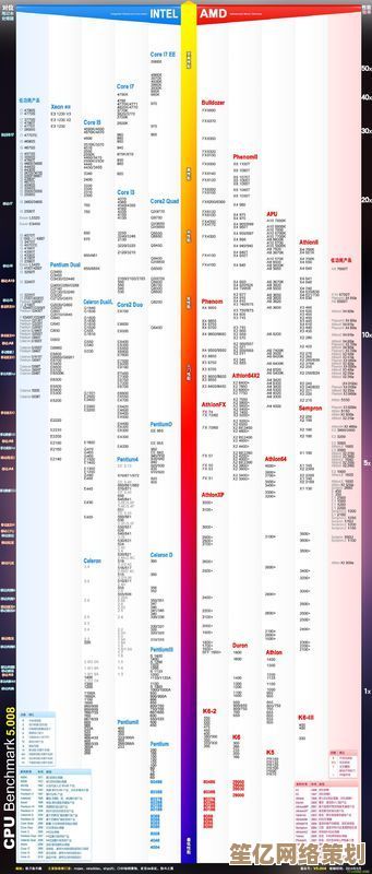 AMD 7650K处理器天梯榜：高性能引擎，驱动游戏世界顺畅运行
