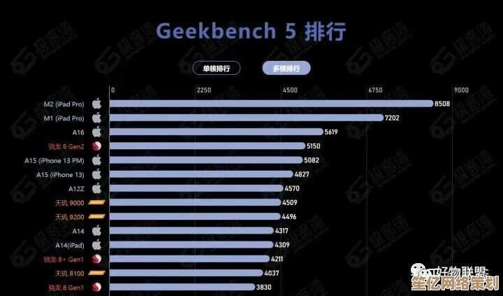 2023年5月手机处理器天梯排行：性能解析与综合对比