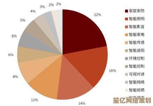 探索物联网：定义、应用与未来发展趋势全解析