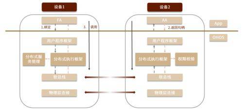探索物联网：定义、应用与未来发展趋势全解析
