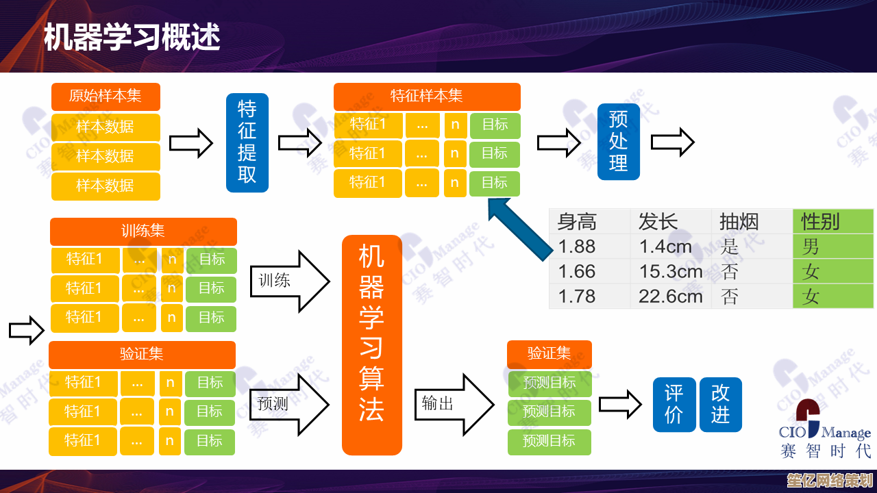 服务器内存技术演进图谱：迈向未来存储巅峰的革新之路