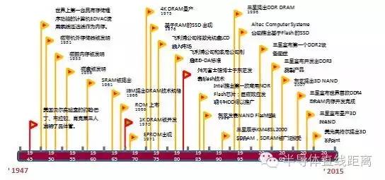 服务器内存技术演进图谱：迈向未来存储巅峰的革新之路