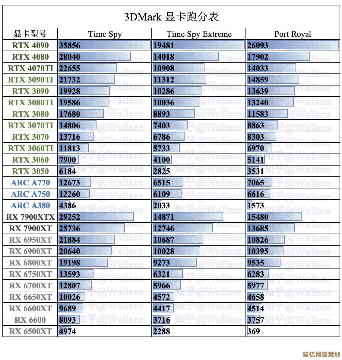 天梯图深度评测显卡性能：最新数据对比，助你轻松锁定最优选择！