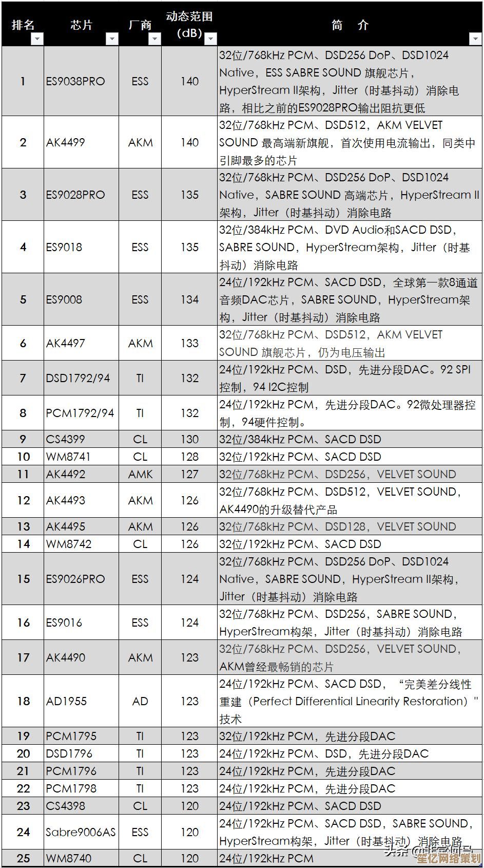 手机处理器与显卡性能天梯图：全面解析最新芯片技术表现