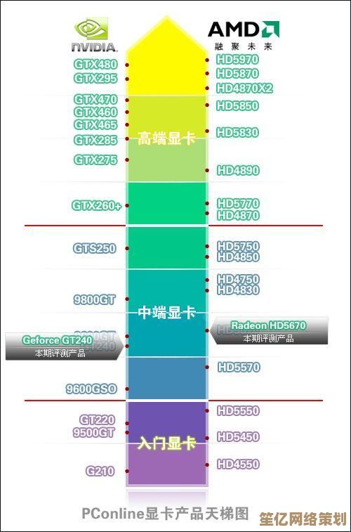 AMD 5700显卡天梯图出炉：详细对比主流显卡性能，助你精准选择