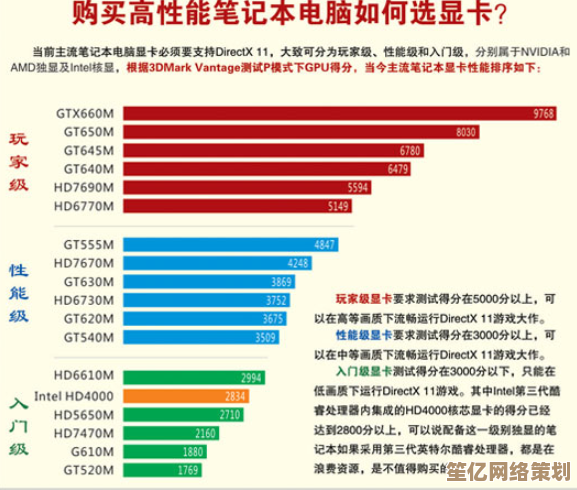2021显卡游戏天梯图权威发布，实时对比各型号性能表现！