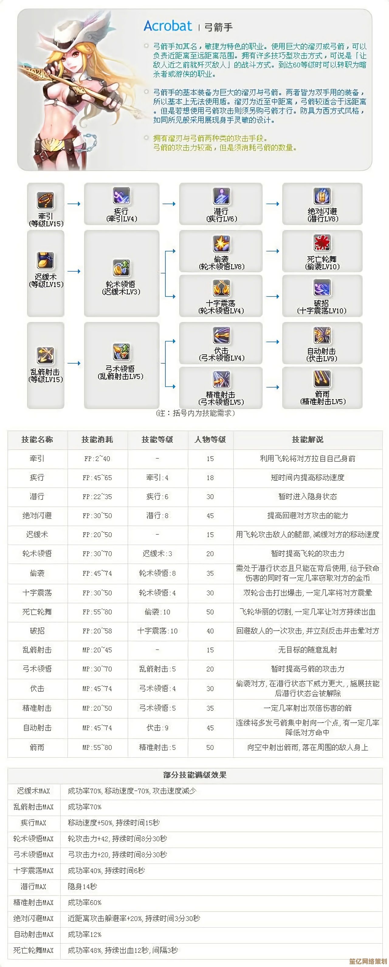 2025智能挂机时代，弓箭手必备打怪技能解析与实战搭配指南