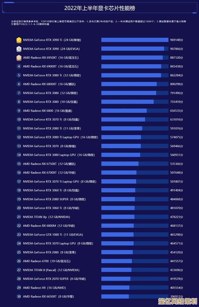 2022核显移动版天梯图来了，一键查看性能排行，告别卡顿畅快游戏！