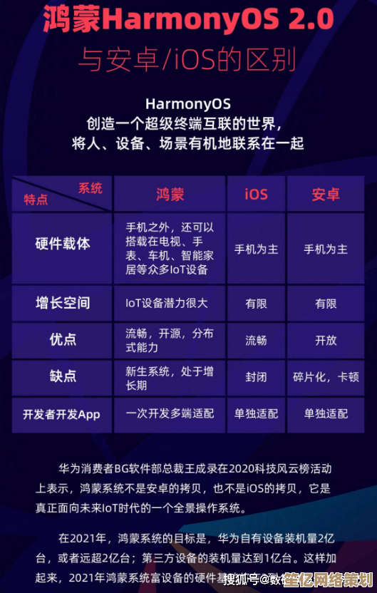揭秘华为鸿蒙系统兼容手机列表，覆盖多款机型与升级详情