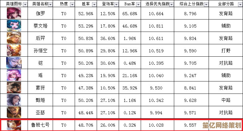 2025年王者荣耀全球英雄档案库：最新版本英雄数据与战术解析大全