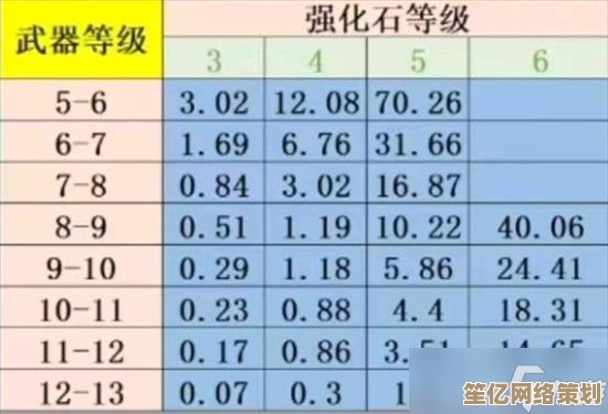 弹弹堂大冒险武器7冲8必看：2025版本强化技巧与资源规划