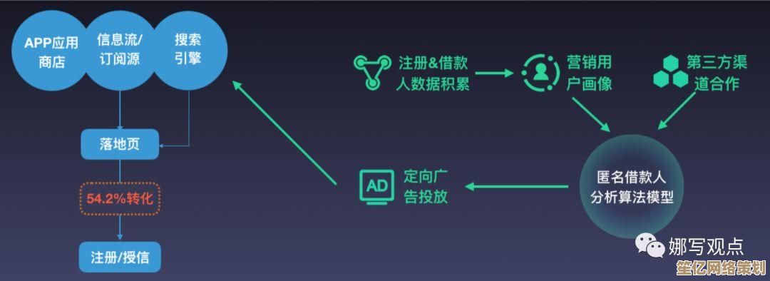搜狐网推荐算法深度解析与实用优化策略分享