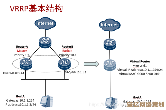 虚拟路由器：网络扩展与管理的智能解决方案