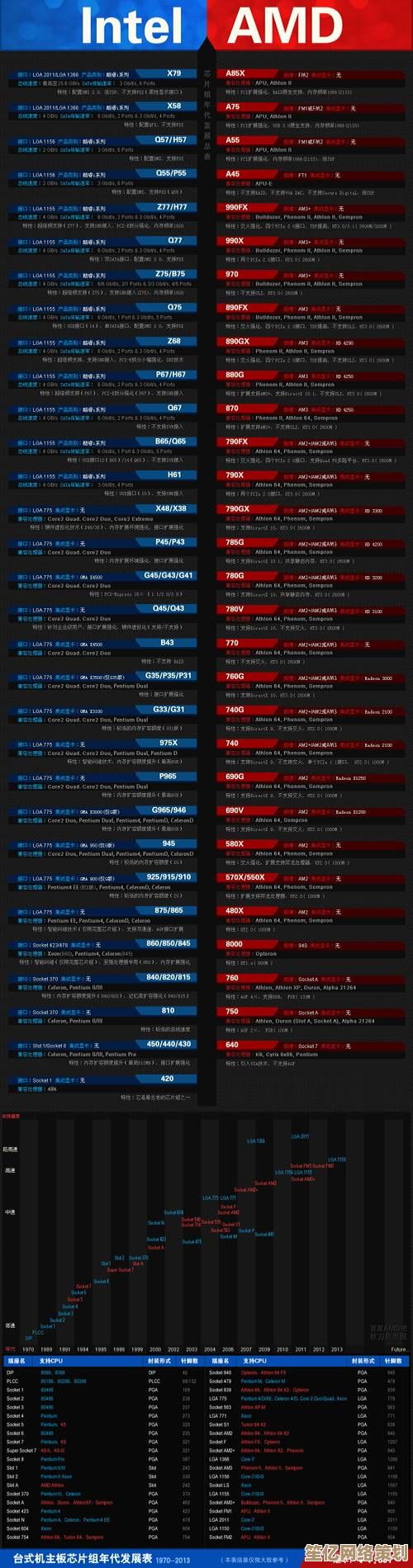 B75主板年度排名TOP10：装机选购必看性能天梯指南