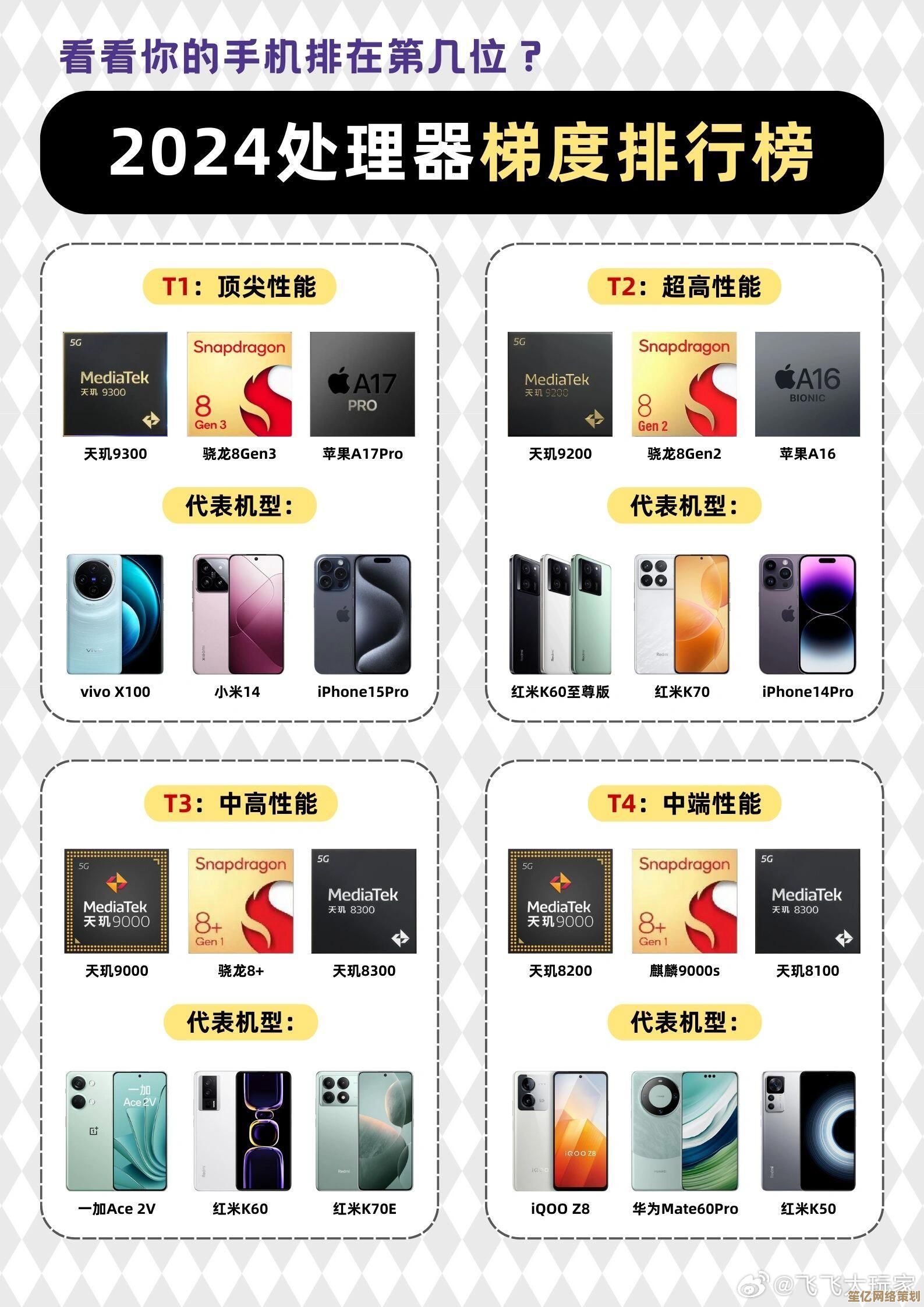 手机CPU天梯图2024版全面解读：掌握核心硬件选购技巧