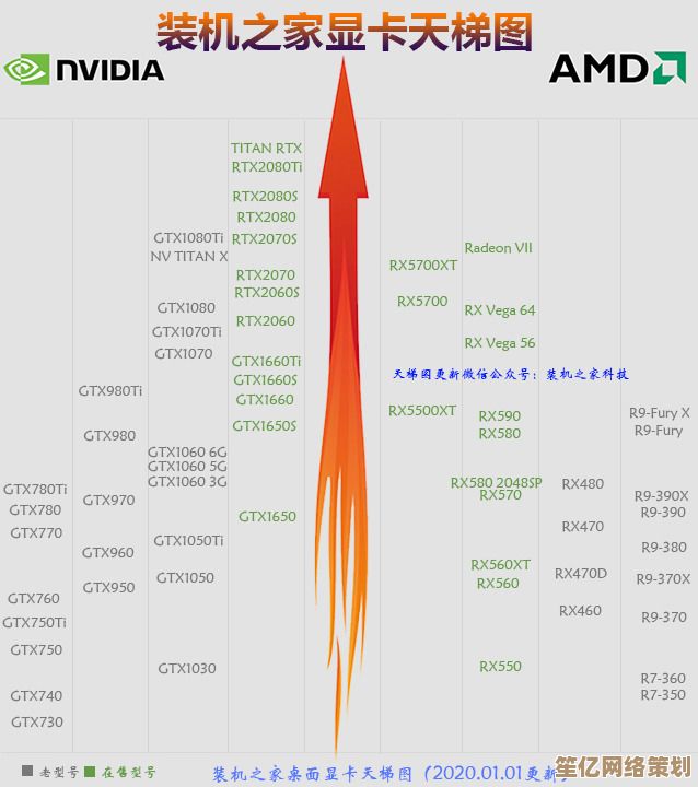最新Intel核显天梯图发布：全面透视显卡性能进化与关键技术突破