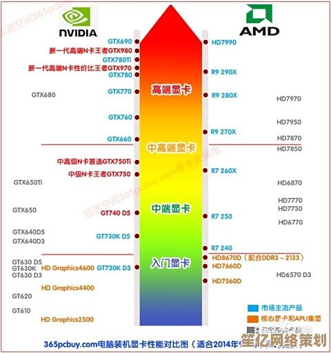 全面解读CPU9750H天梯图：性能对比与硬件选择专业建议