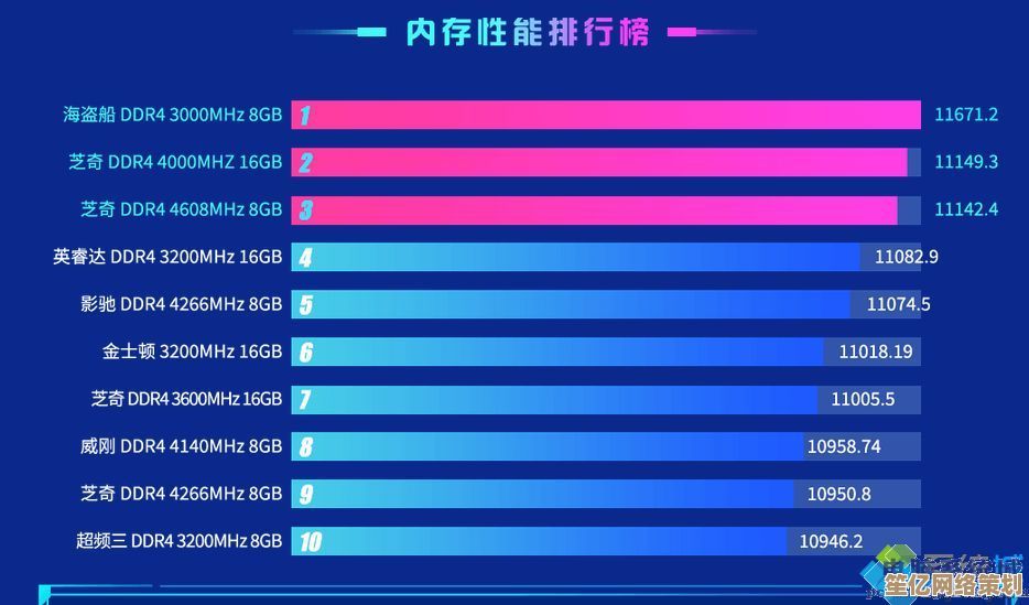 如何通过升级电脑内存显著增强多任务处理及应用程序响应能力