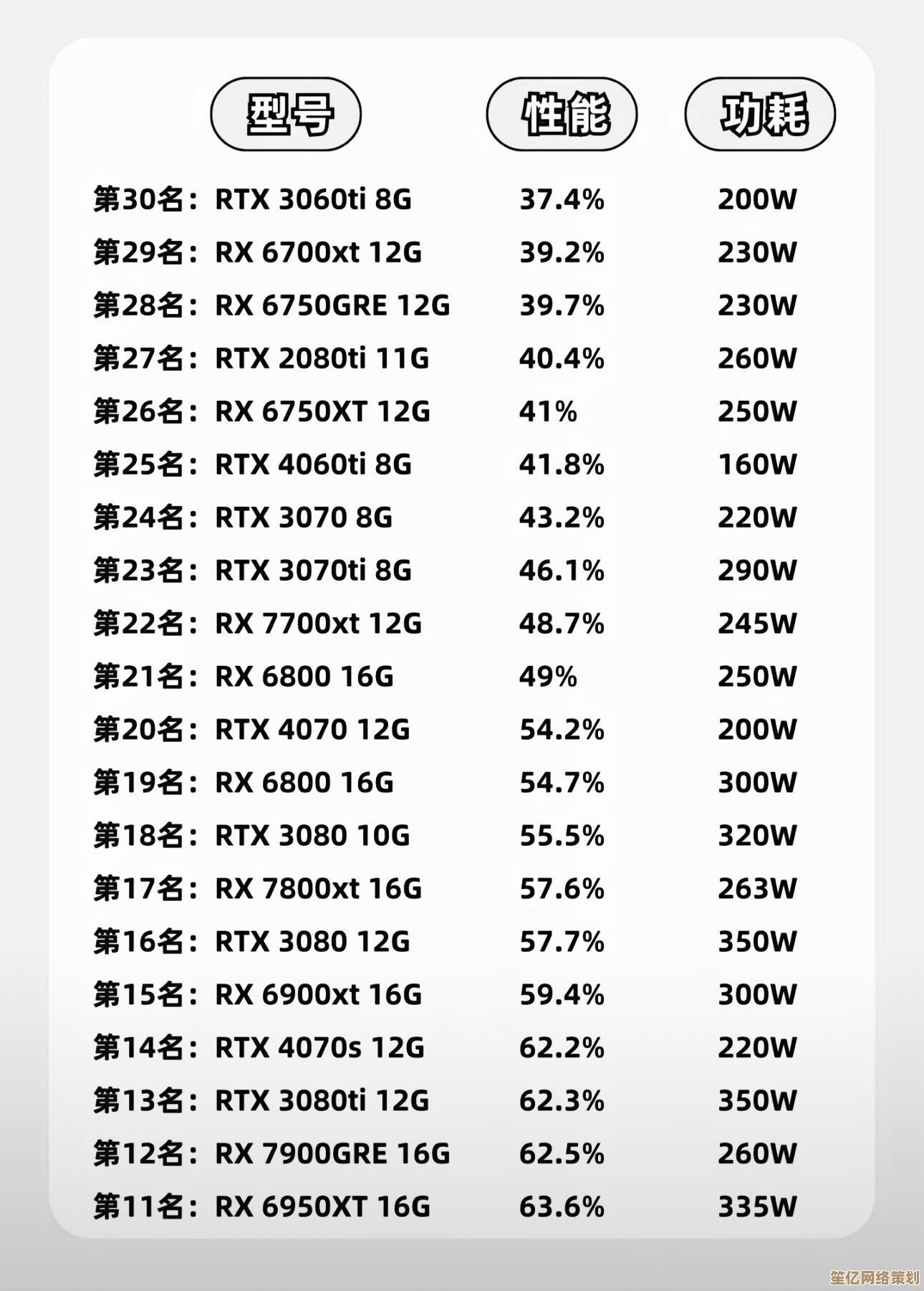 2024年显卡性能排行榜出炉：全方位选购指南与推荐清单