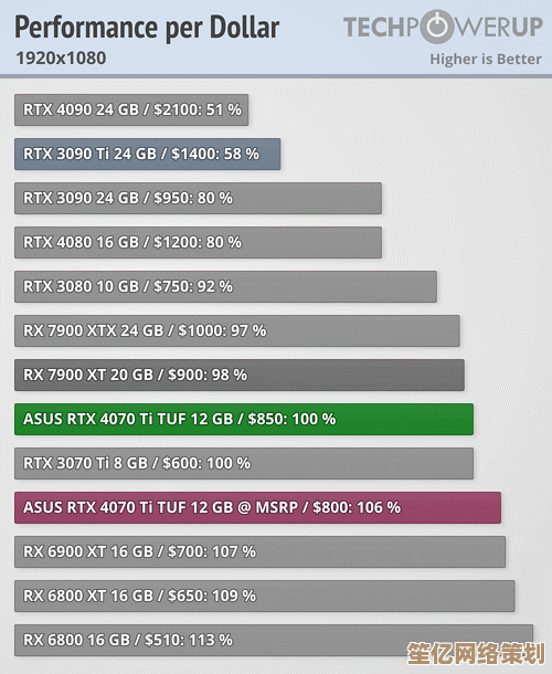 AMD发布RX 6000显卡天梯图：性能大幅跃升，带来沉浸式游戏新体验！