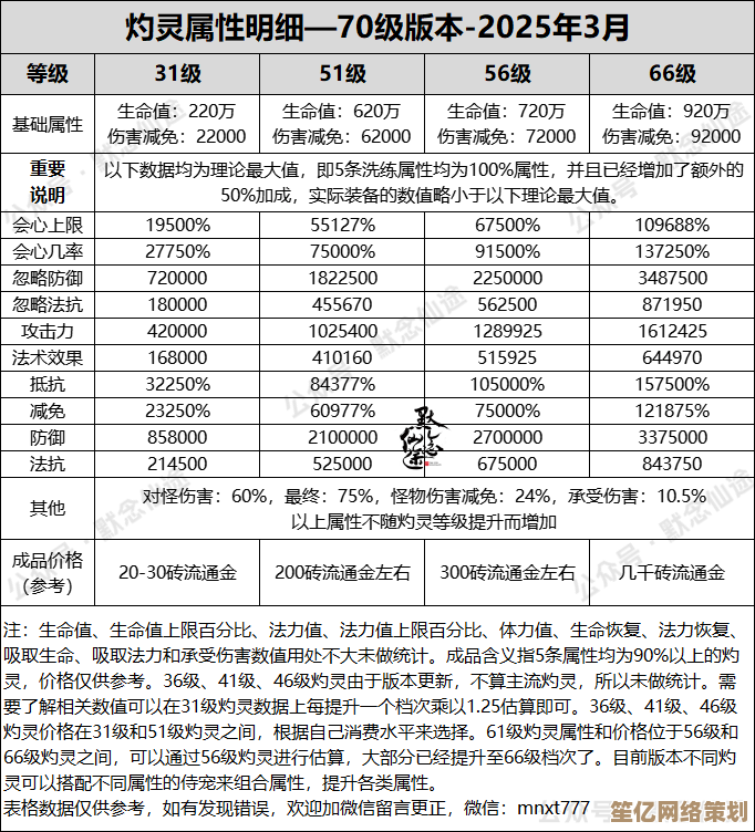 2025年寻仙附灵优化技巧解析：附灵后角色能力变化详解