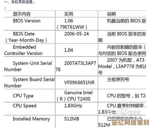 详解ThinkPad电脑BIOS进入方法及启动项配置教程