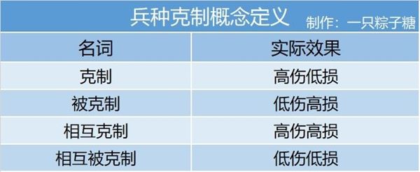 2025新版本断箭火炮防御指南，前期资源调配与兵种克制策略