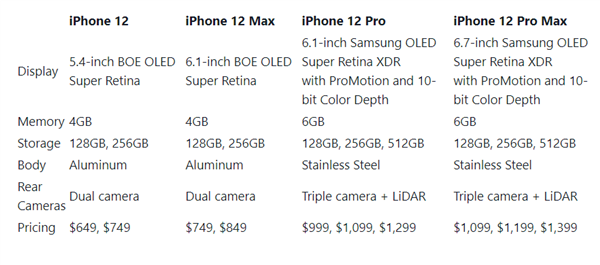 iPhone 12系列多款机型价格揭晓，全面覆盖各类用户需求