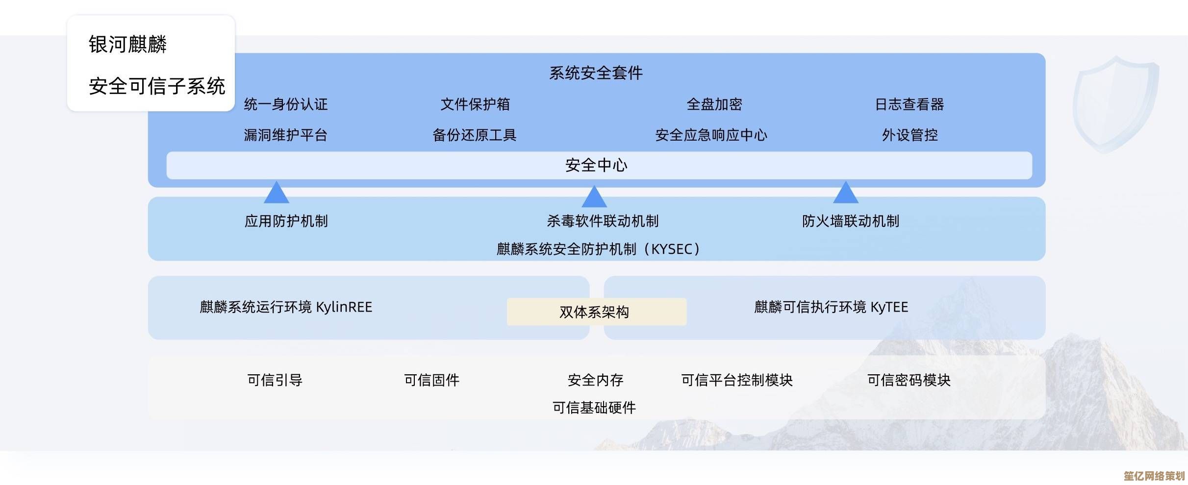 自主可控操作系统发展路径：构建安全可靠的信息化生态体系