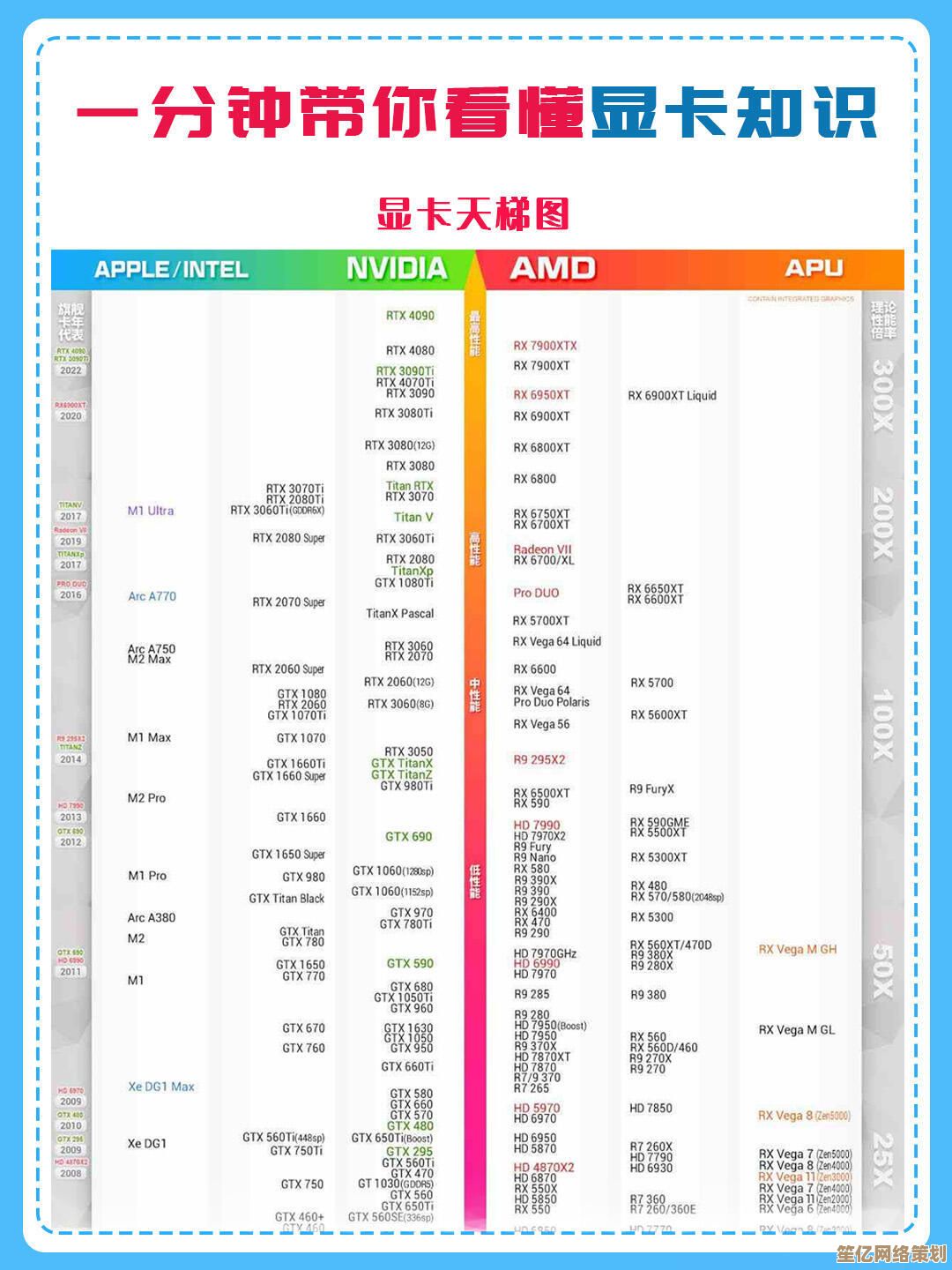 天梯图解析：如何借助专业显卡优化设计与三维渲染流程