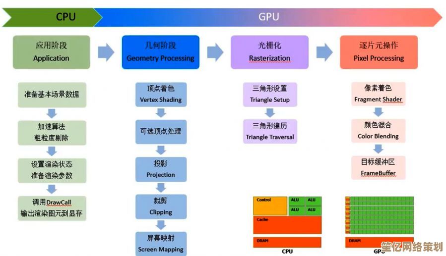 天梯图解析：如何借助专业显卡优化设计与三维渲染流程