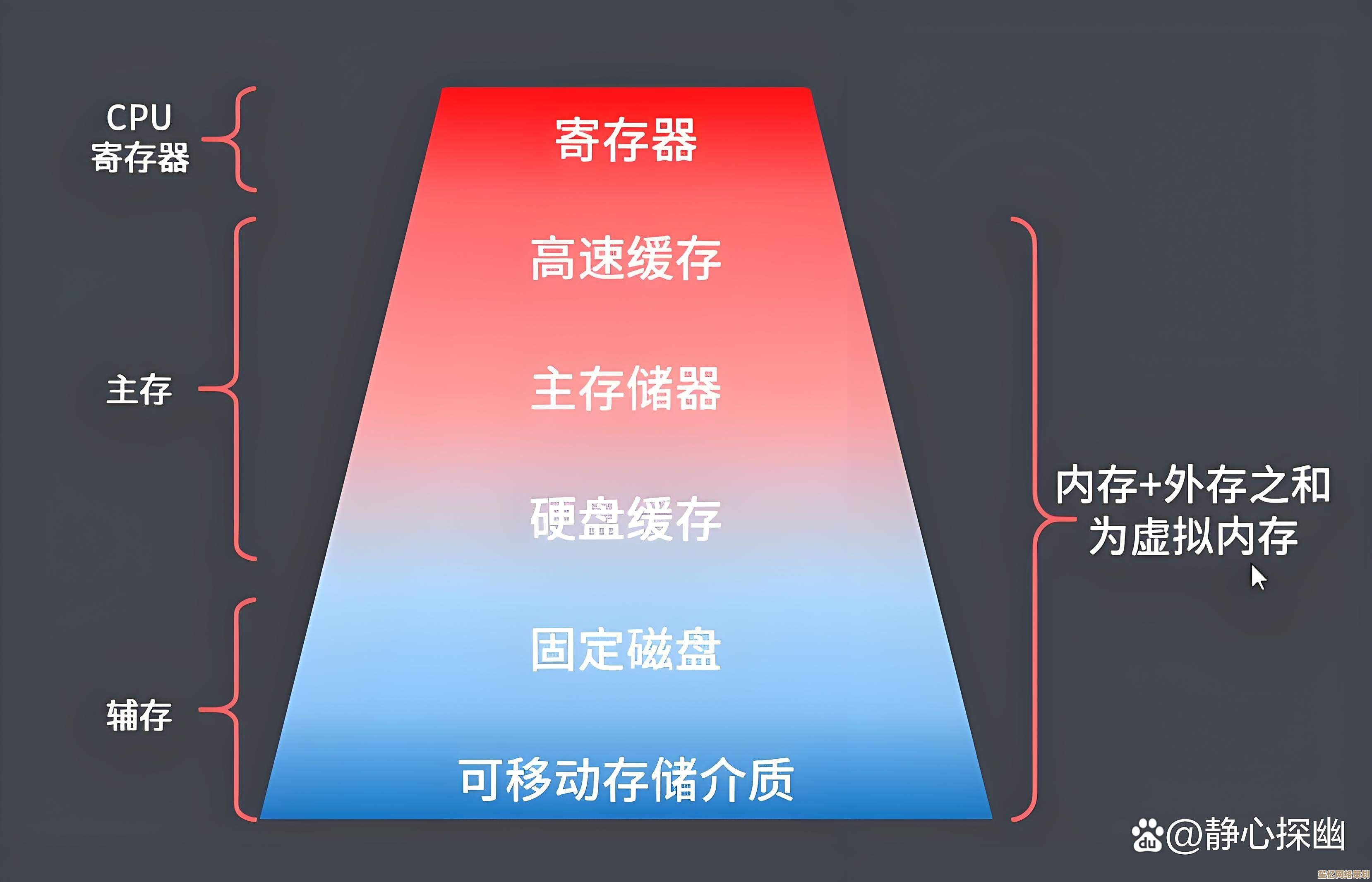 内存管理的关键作用与高效优化方法探析