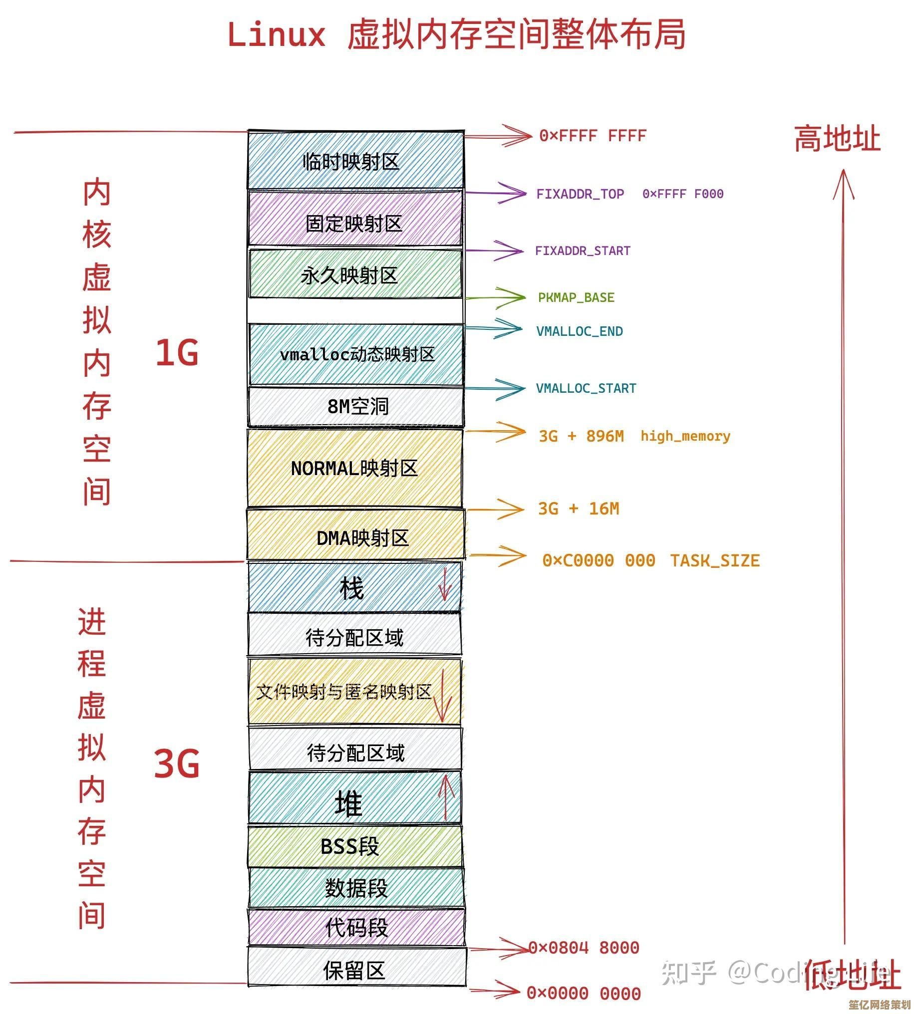 内存管理的关键作用与高效优化方法探析