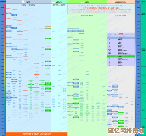 最新一代i7处理器天梯图出炉：深度剖析架构升级与游戏性能突破