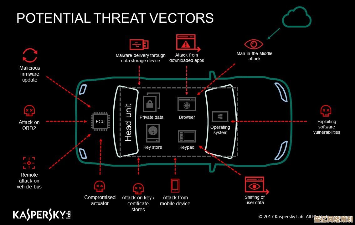 Car Computer:Unleashing Next-Gen Connectivity for Enhanced Driving Pleasure